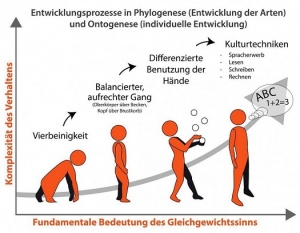 Hypnose Gleichgewichtssinn